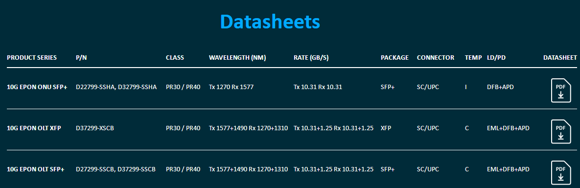 10GEPON-e364f98b-6d3d-4837-b6f7-5ec61a3697b7
