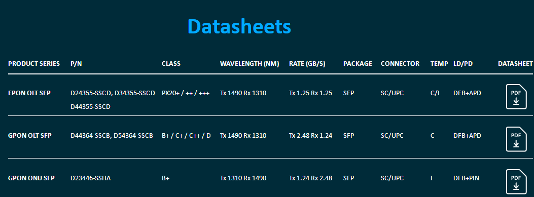 GPON-490f7e54-b3bf-4244-98ed-100f59e3f1f2