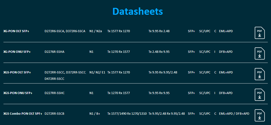 XG-PON-bc18f900-d6f6-4f40-b705-7f514139e7d2